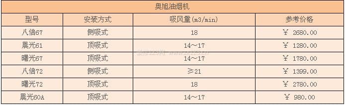 奥旭油烟机