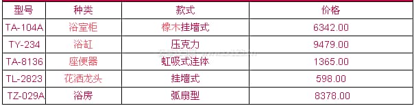 泰陶卫浴