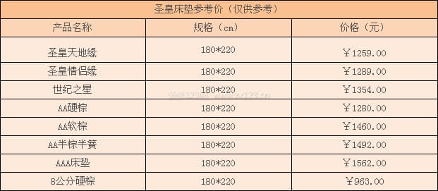 圣皇床垫