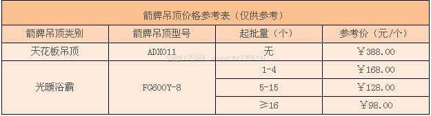 箭牌吊顶