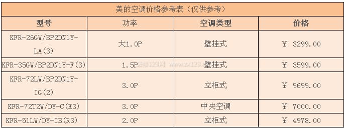 美的空调