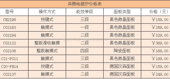 奔腾电磁炉