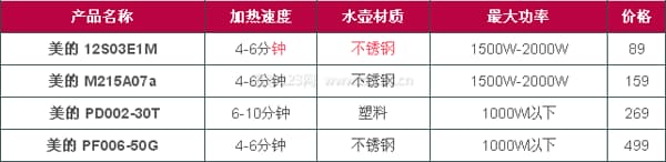 美的电水壶