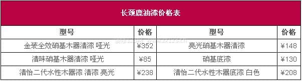 长颈鹿油漆