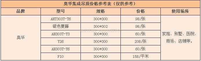 奥华吊顶