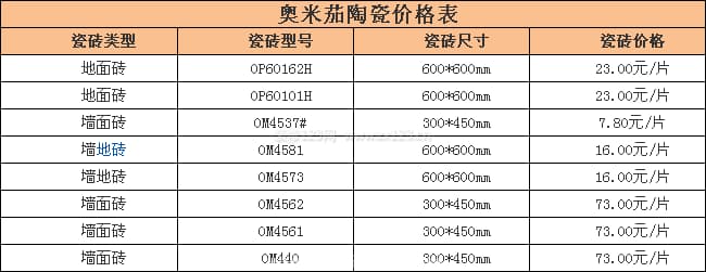 奥米茄瓷砖