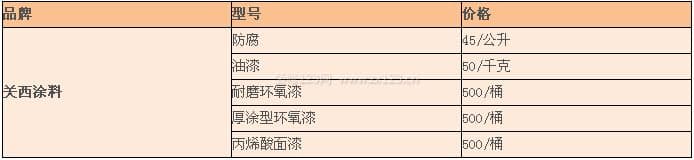 关西涂料
