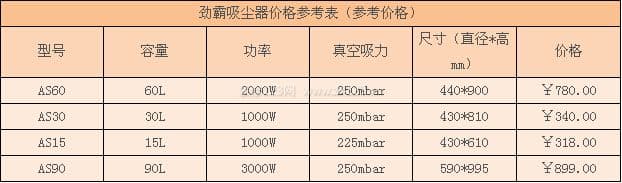 劲霸吸尘器图3