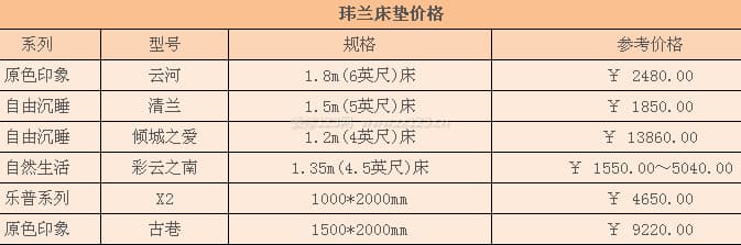 玮兰床垫图3