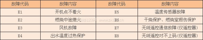 海尔燃气热水器图3