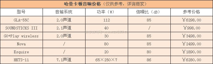 哈曼卡顿音响