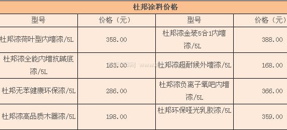 杜邦涂料