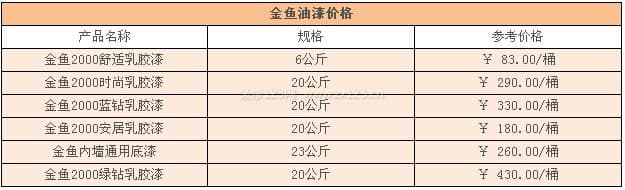 金鱼漆