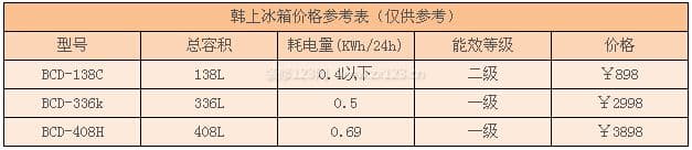 韩上冰箱