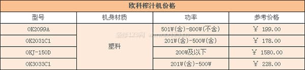 欧科榨汁机