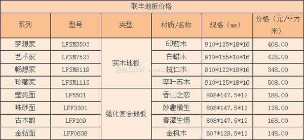 联丰地板