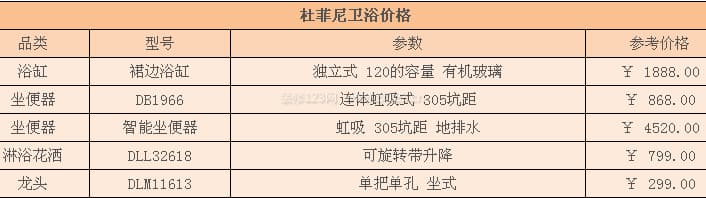 杜菲尼卫浴