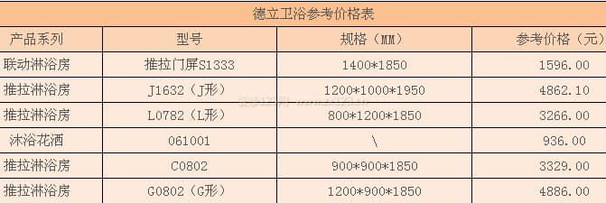 德立卫浴