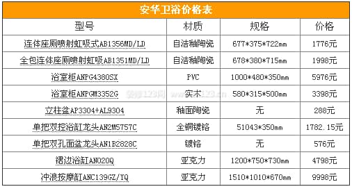 安华卫浴图3