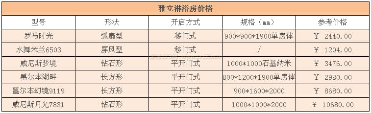 雅立淋浴房