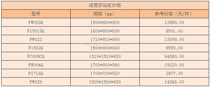 法恩莎浴缸