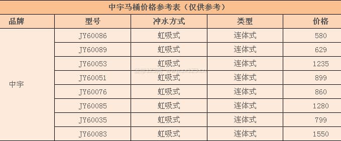中宇马桶