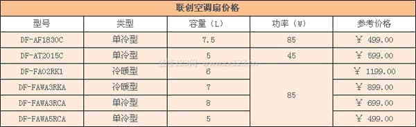 联创空调扇