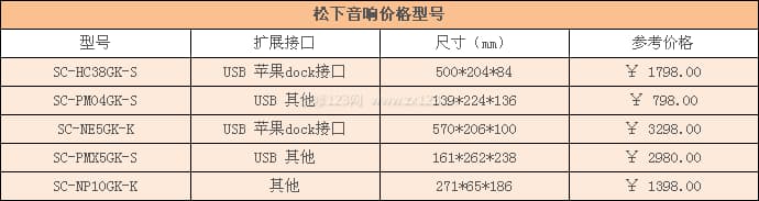 松下音响