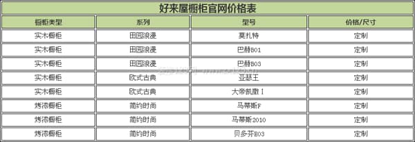 好来屋橱柜图3
