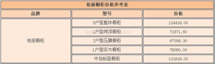 柏丽橱柜