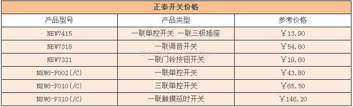 正泰开关
