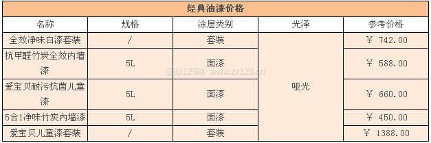 经典漆