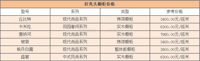 好兆头橱柜