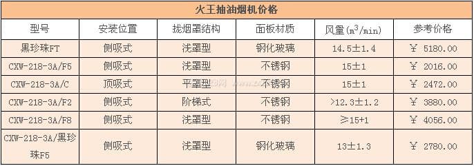 火王抽油烟机