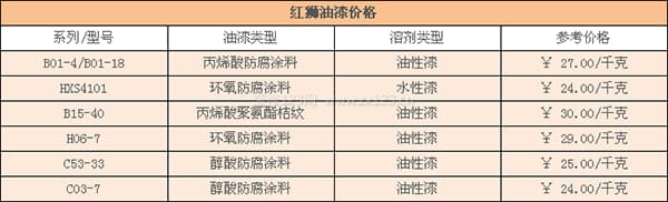 红狮涂料