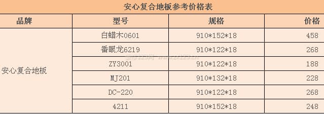 安心复合地板