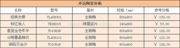 卓远陶瓷