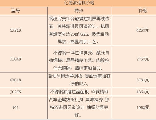 亿诺油烟机