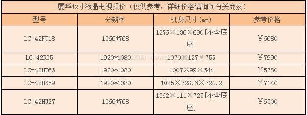 厦华电视图3