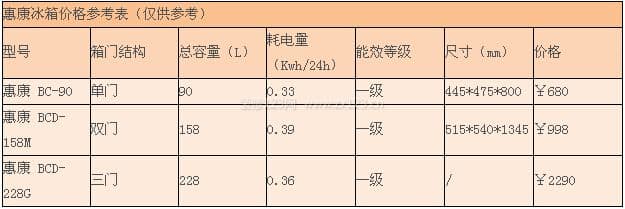惠康冰箱