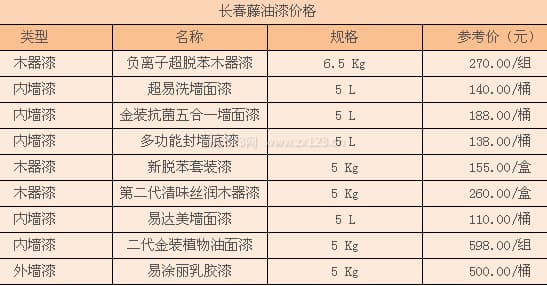 长春藤油漆