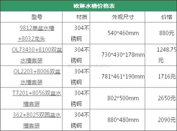 欧琳水槽