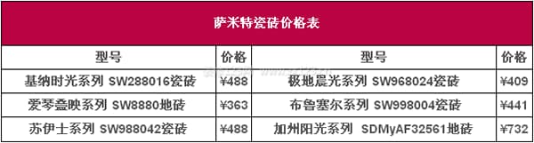 萨米特瓷砖