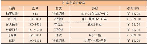 汇泰龙五金卫浴图3