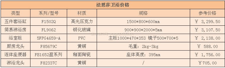 法恩莎卫浴