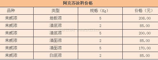 阿克苏涂料