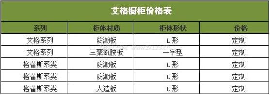 艾格橱柜