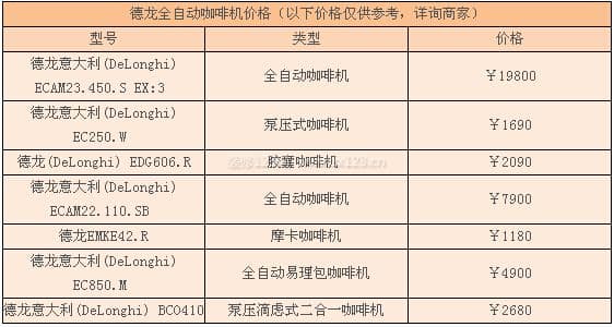 德龙咖啡机