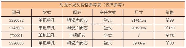 时龙水龙头