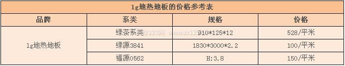 lg地热地板